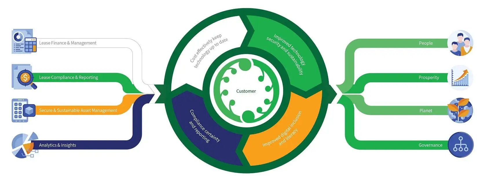 sustainable infographics